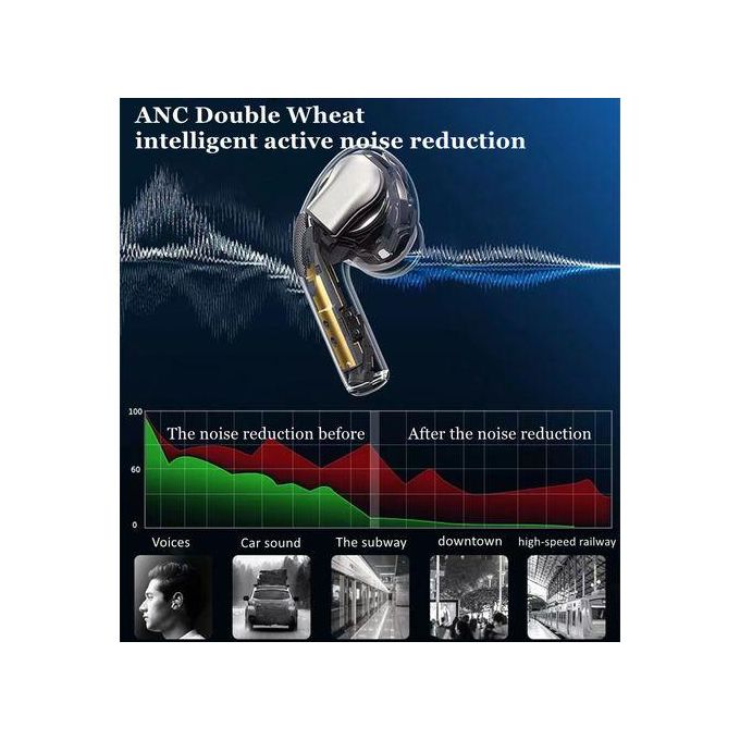 Pro3 Bluetooth Headsets Wireless Pods Pro Earpods Earphones — view 3