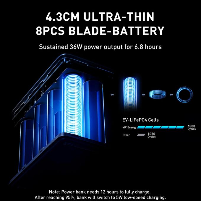 ✔ Ultra 66W (50000Max)40000mAh Power Bank+ 66W Super Output+ 100% Screen+ LED Light+ — view 2